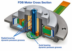 FDB Motor Cross Section