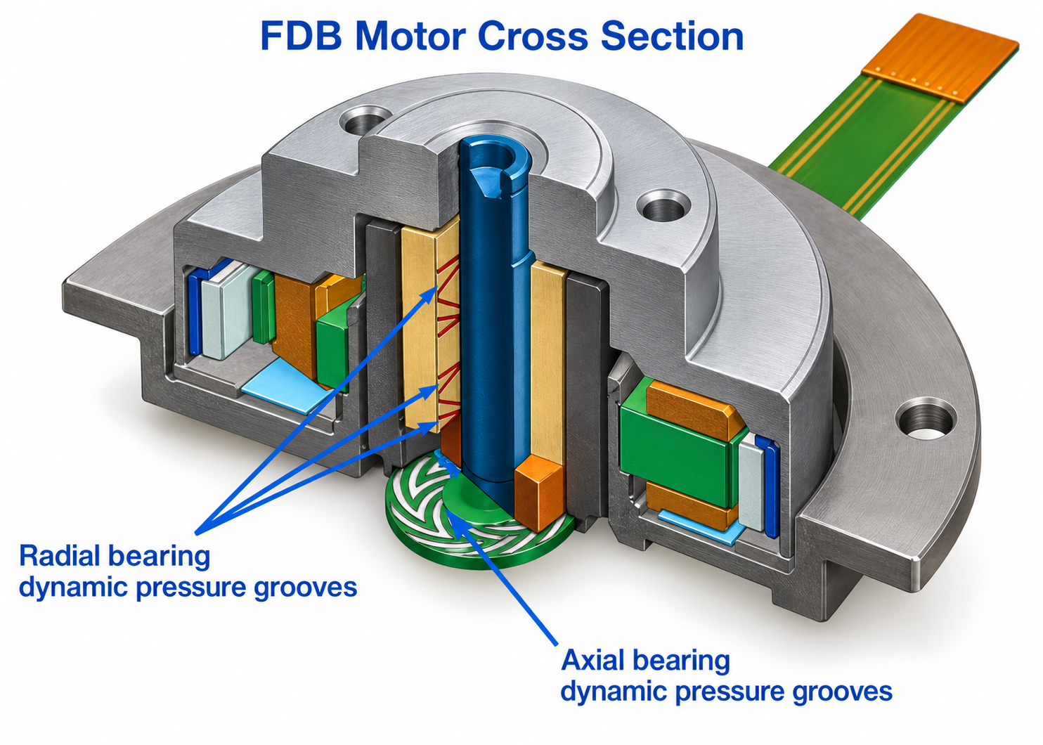 FDB Motor Cross Section