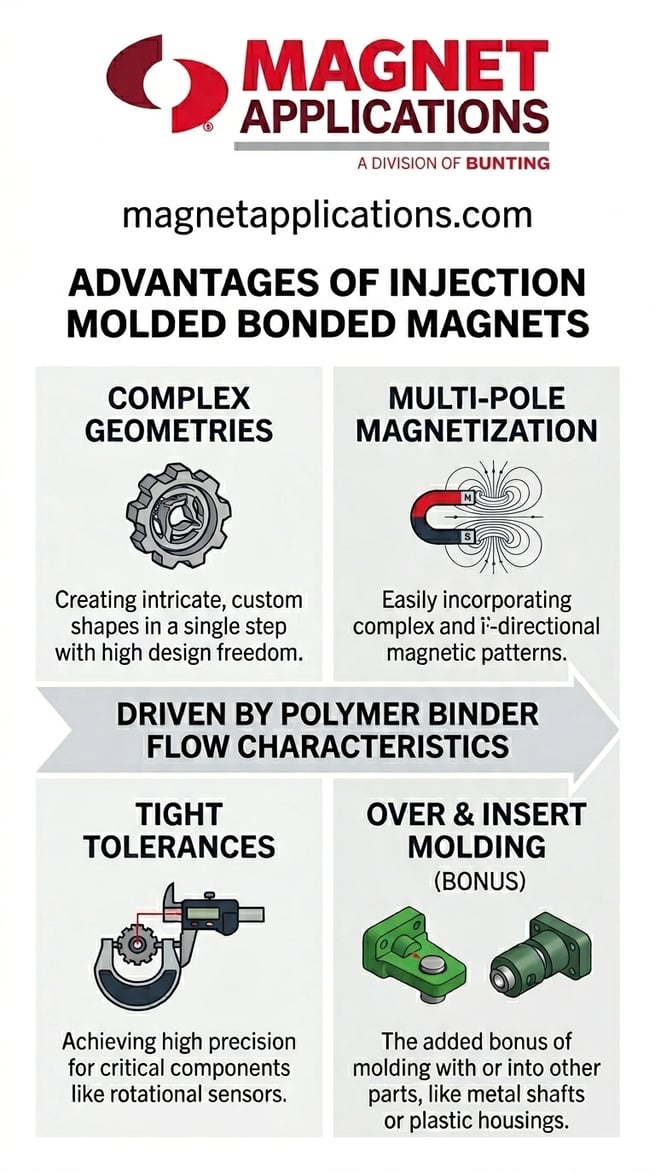 Design Complexity and Precision