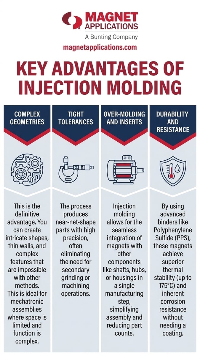 Key Advantages of Injection Molding