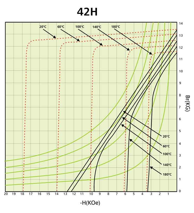 42hcurves
