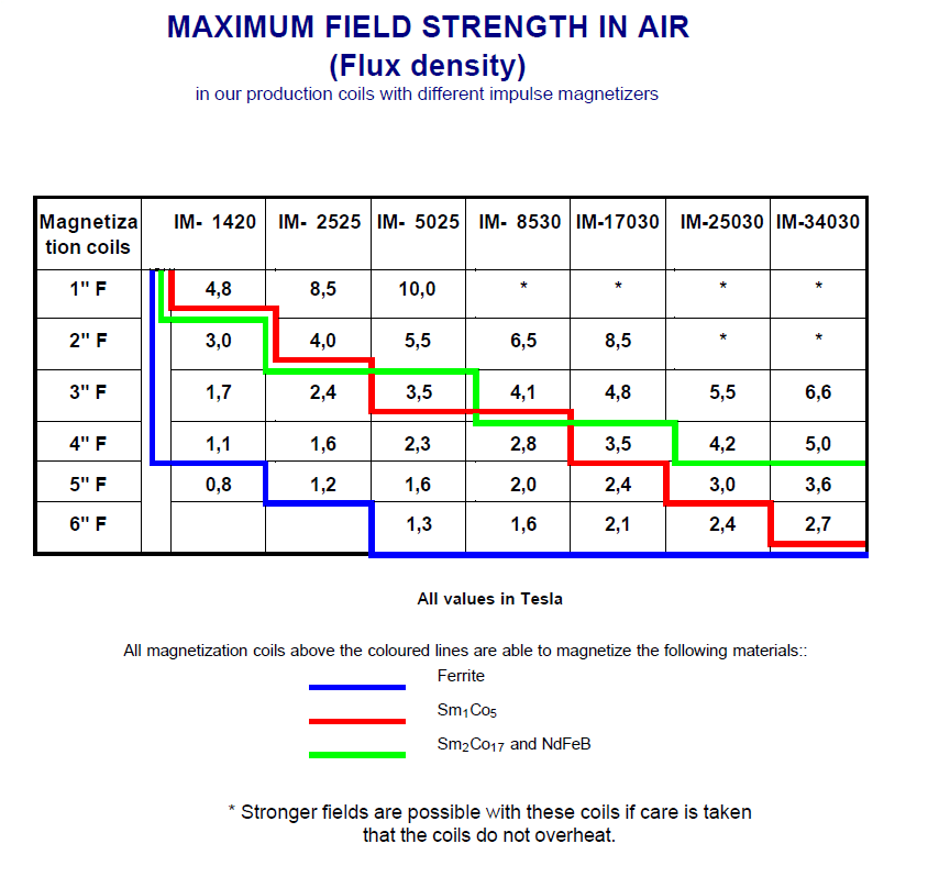 Axial-Table