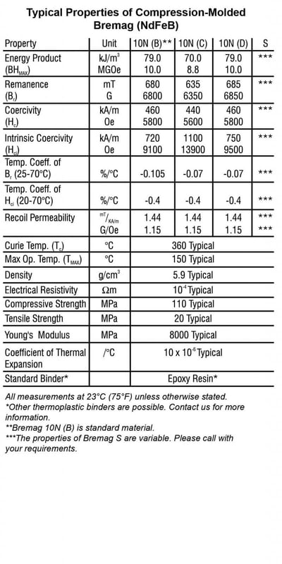 Compression-Molded_Bremag-Chart
