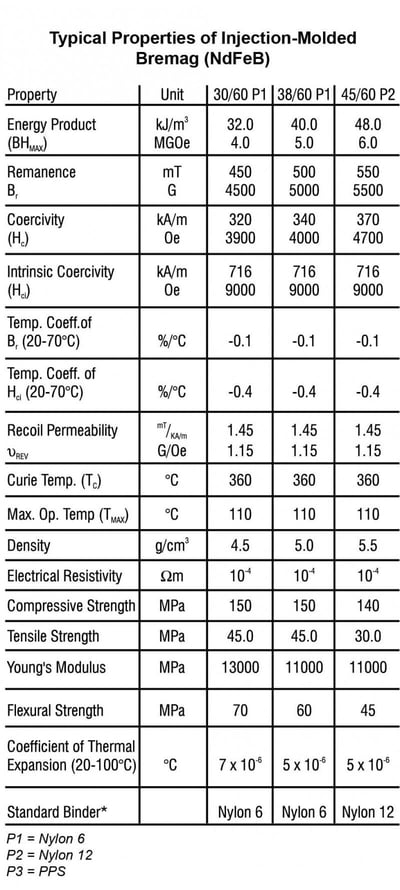 Injection-Molded_Bremag-Chart