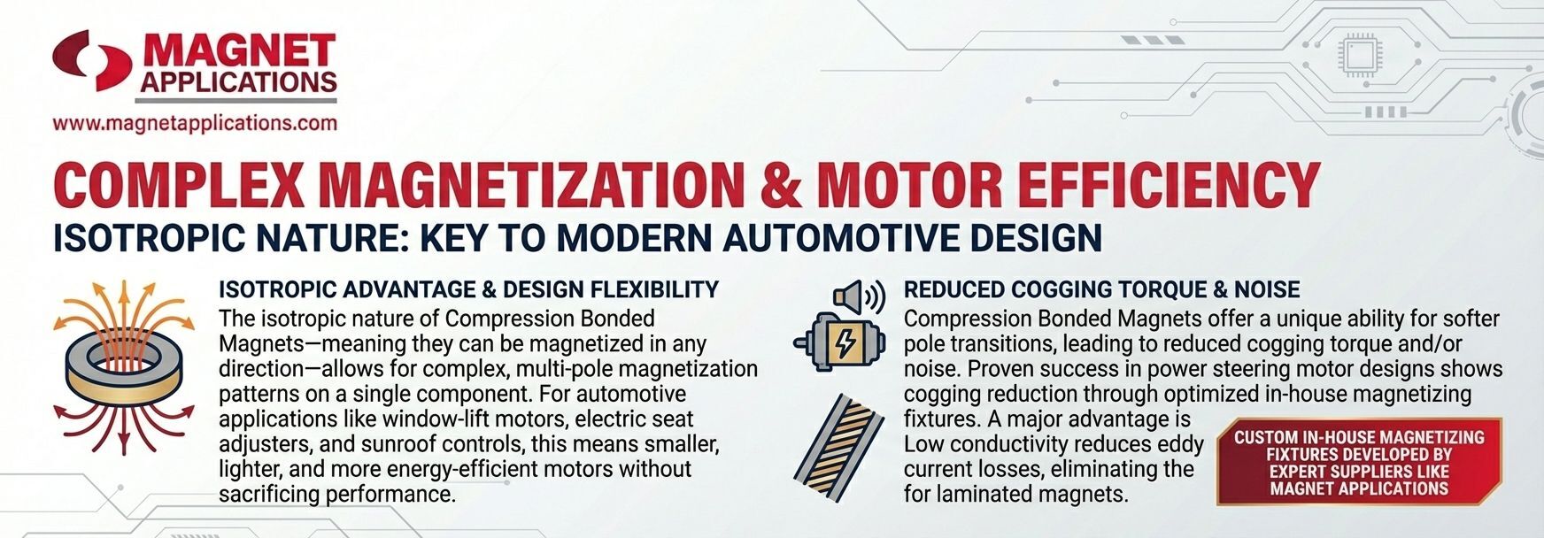 complex-magnetization-and-motor-efficiency