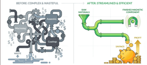 consolidating-for-costs