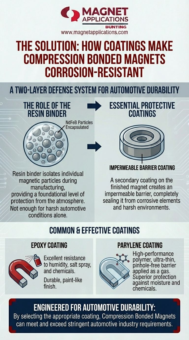 how-coatings-make-compression-bonded-magents-corrosion-resistant