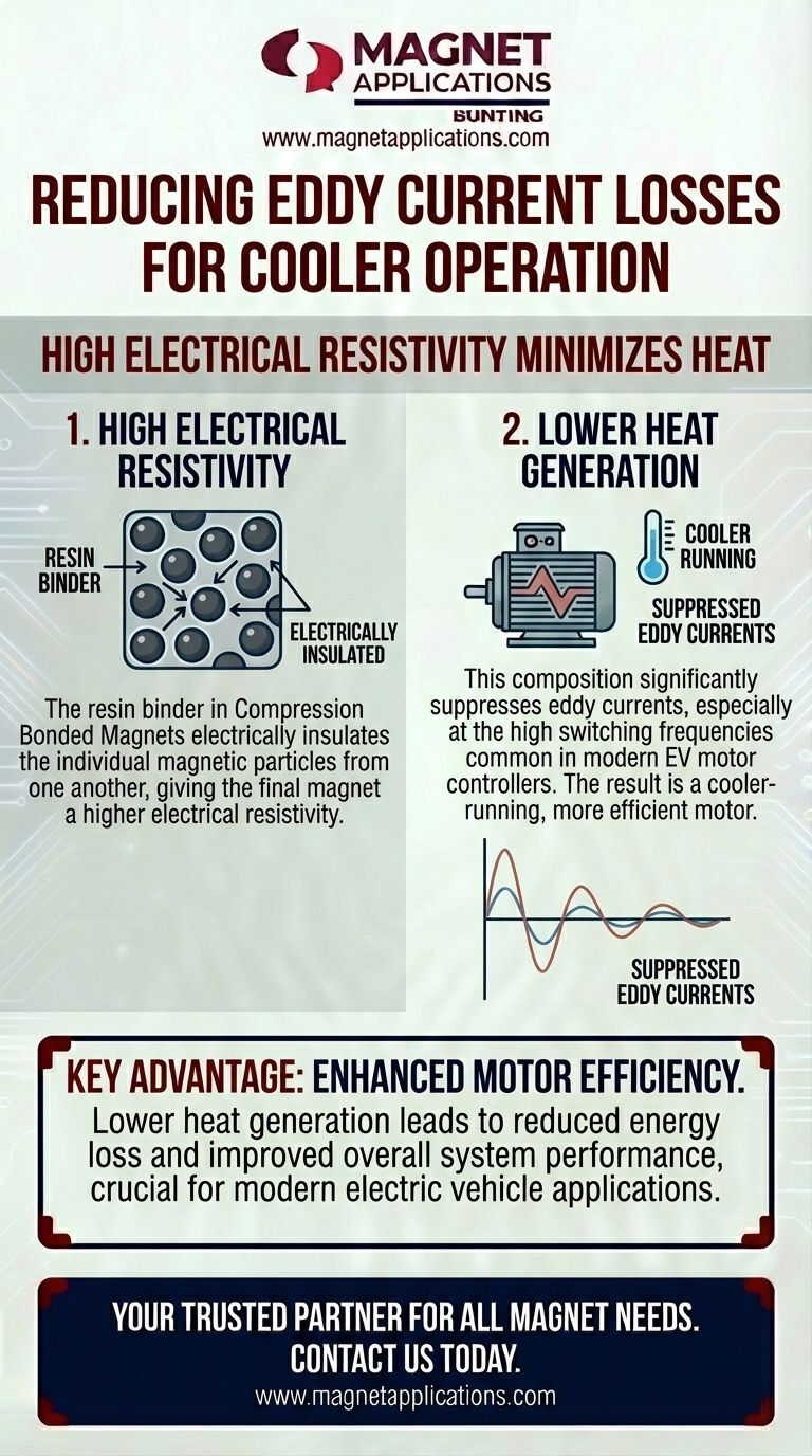 reducing-eddy-current-losses-for-cooler-operation