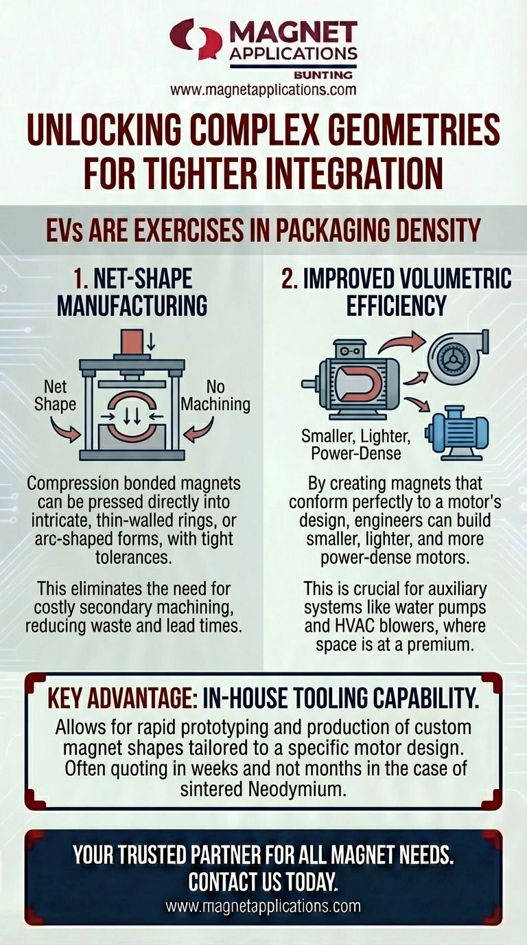 unlocking-complex-geometries-for-tighter-integration