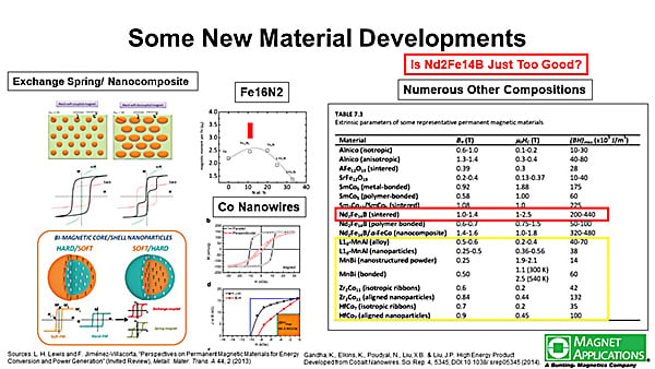 Magnet Base Material NdFeB magnets: Where is the Next Breakthrough Permanent Magnet Material ...